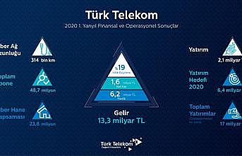 Türk Telekom ilk yarıyı rekorlarla kapattı