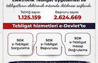 SGK'dan 1,2 milyon kişiye e-tebligat