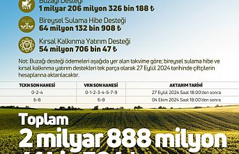 2,9 milyar TL'lik tarımsal destekler hesaplarda