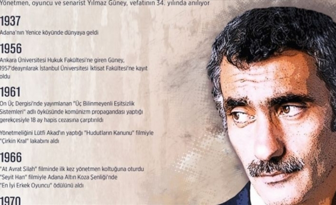 Sinemanın taçsız kralı: Yılmaz Güney