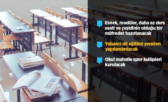 Eğitimde yeni dönem başlıyor