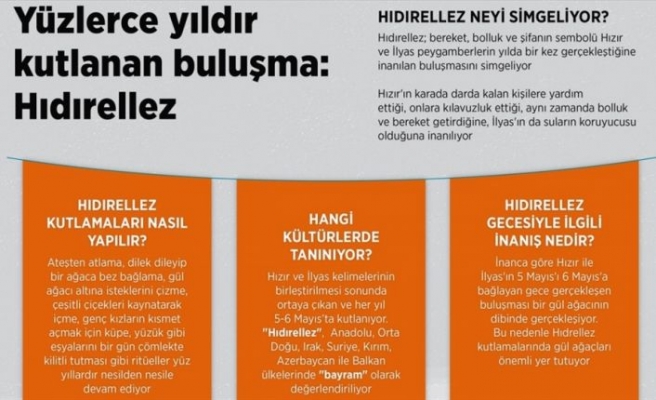 Yüzlerce yıldır kutlanan buluşma: Hıdırellez