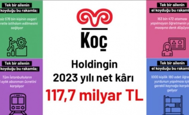 Komünistlerin sıradaki durağı Koç Holding: 117,7 milyar TL'lik kârla yapılacaklar sıralandı