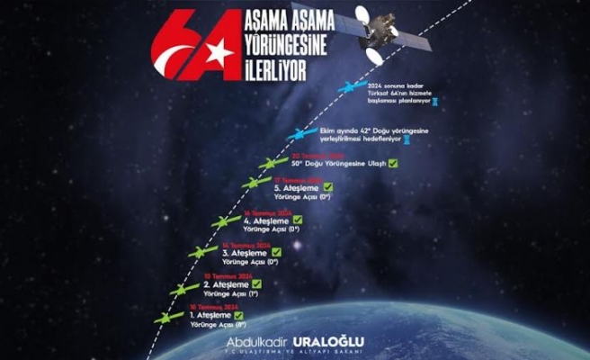 “TÜRKSAT 6A EKİM AYINDA KALICI YÖRÜNGESİNE ULAŞACAK”