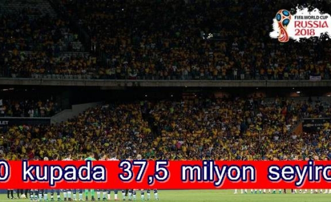 20 kupada 37,5 milyon seyirci