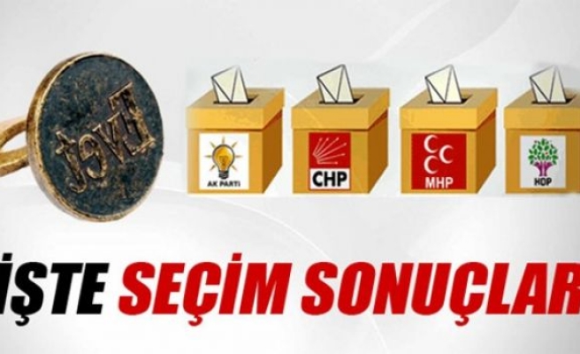 7 Haziran 2015 seçim sonuçları