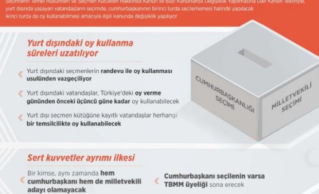 'Cumhurbaşkanlığı ve milletvekili seçimi' nasıl olacak?