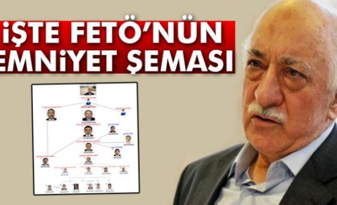 FETÖ'nün emniyet şeması ortaya çıktı