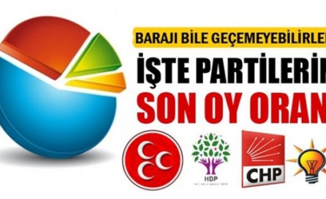 İşte partilerin son oy oranı