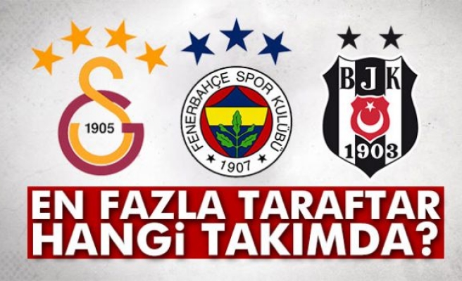 Taraftar haritasında Fenerbahçe ve Galatasaray lider