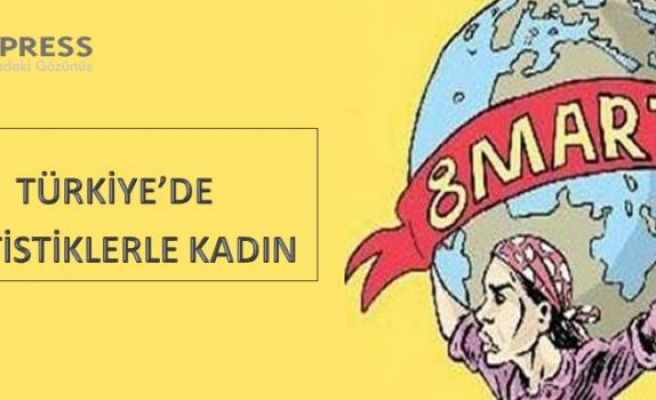 Türkiye'de İstatistiklerle Kadın!