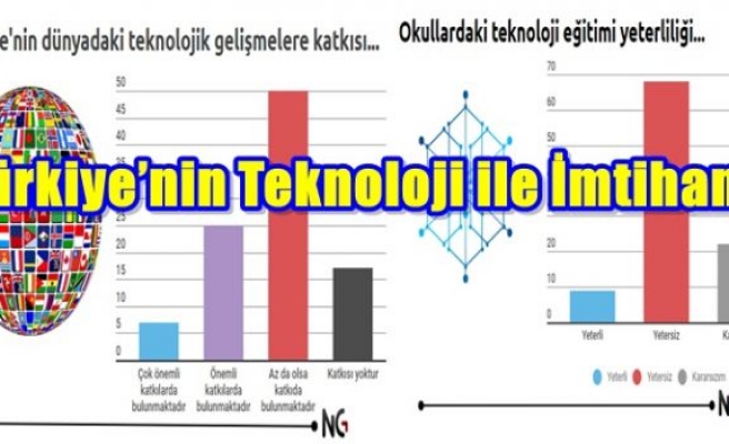 Türkiye’nin Teknoloji ile İmtihanı