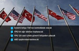 Türkiye-ABD anlaşmasının detayları