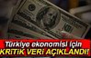 Cari açık Eylül'de arttı