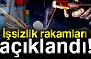 Temmuz ayı işsizlik rakamları açıklandı!