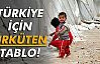 Türkiye için ürküten tablo!